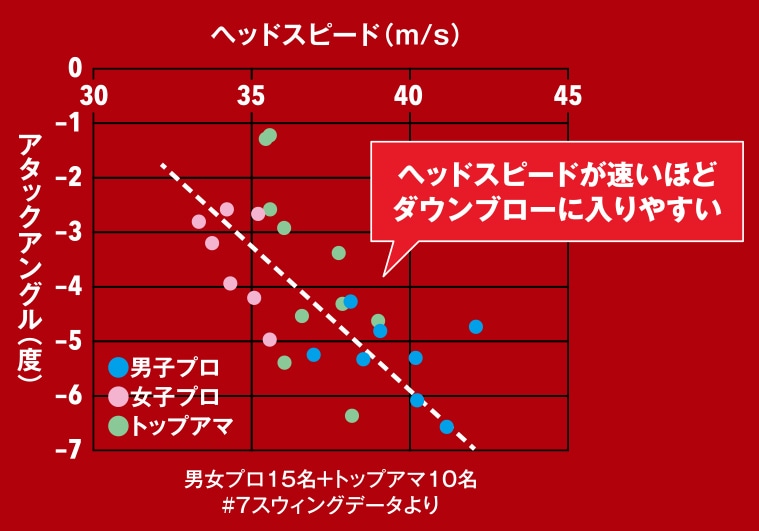 こだわり②［ 顔 ］