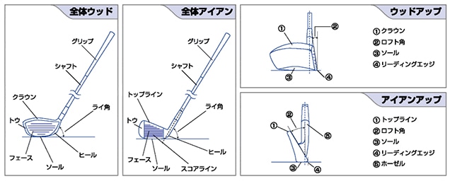 各部の名称