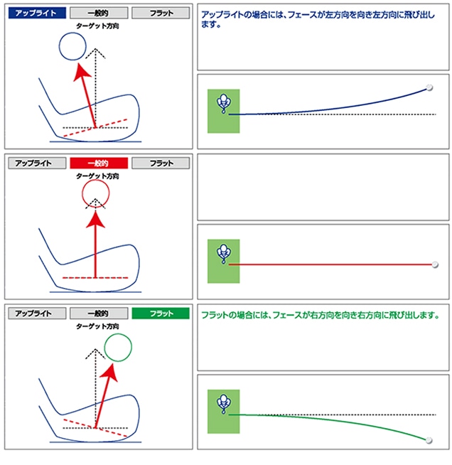 ライ角とは