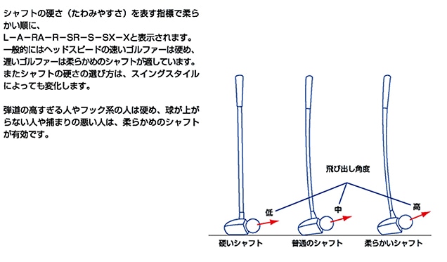 フレックスとは