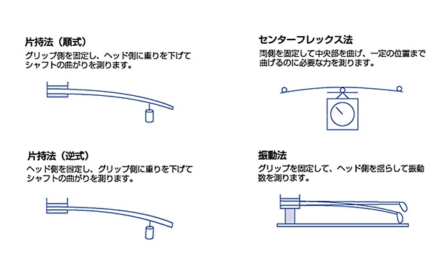 フレックスの測り方