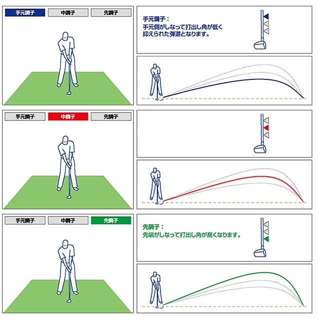 キックポイントとは