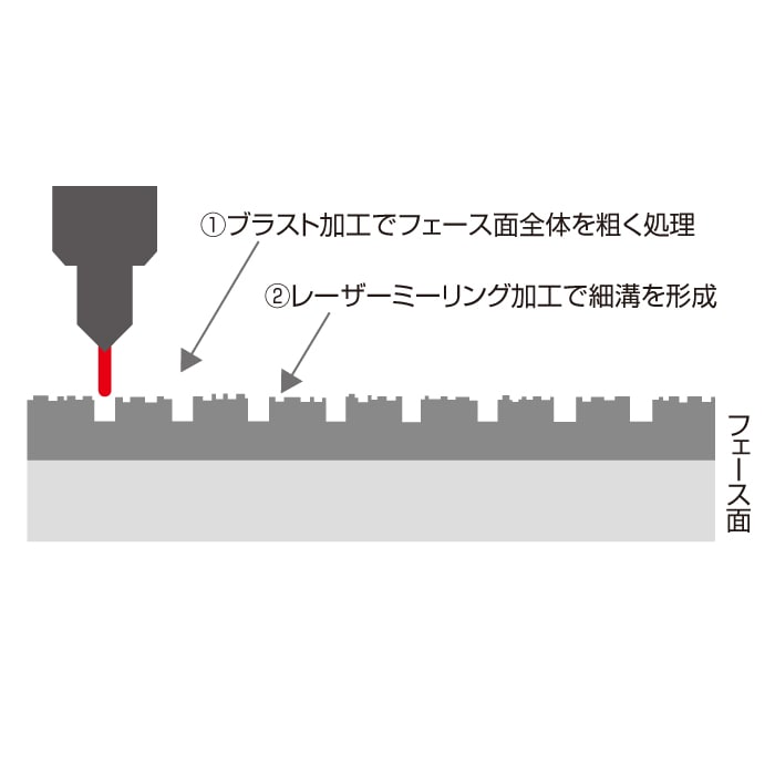 ブラスト処理と緻密なレザー加工