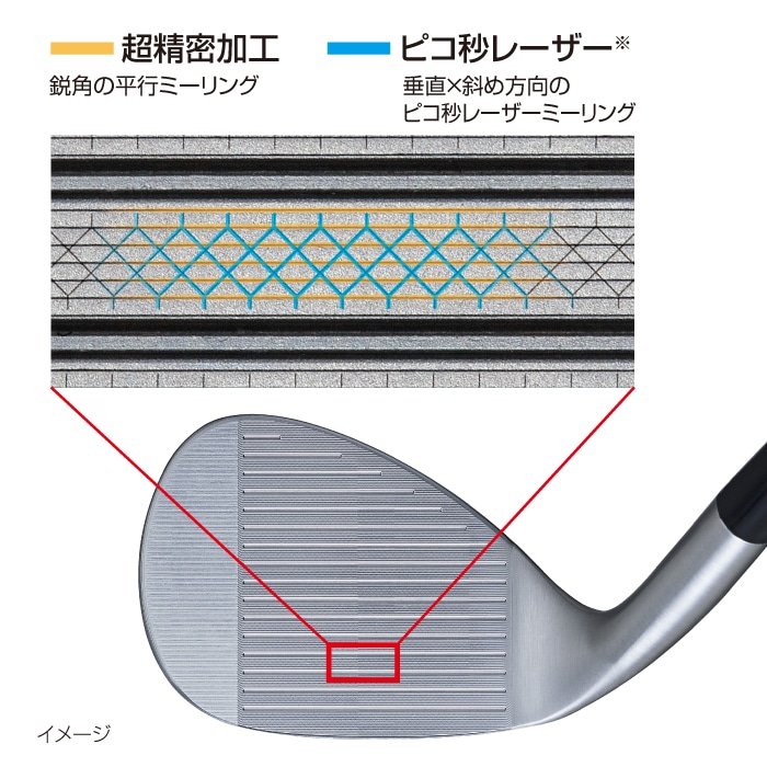 BITING SPIN HYBRID MILLING